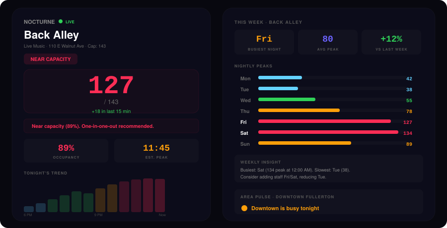 NOCTURNE Dashboard Preview